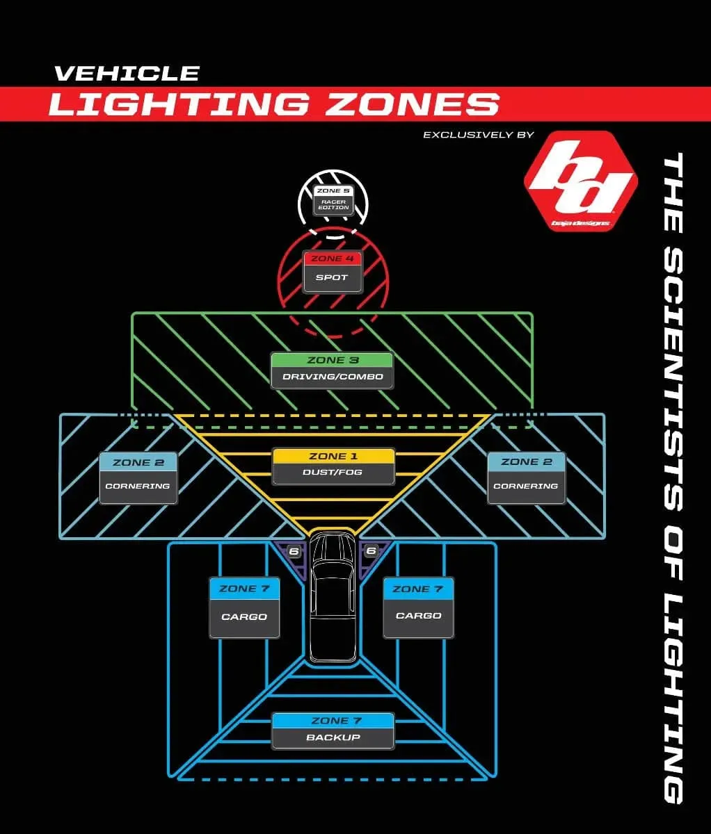 Squadron R Racer Edition LED Light